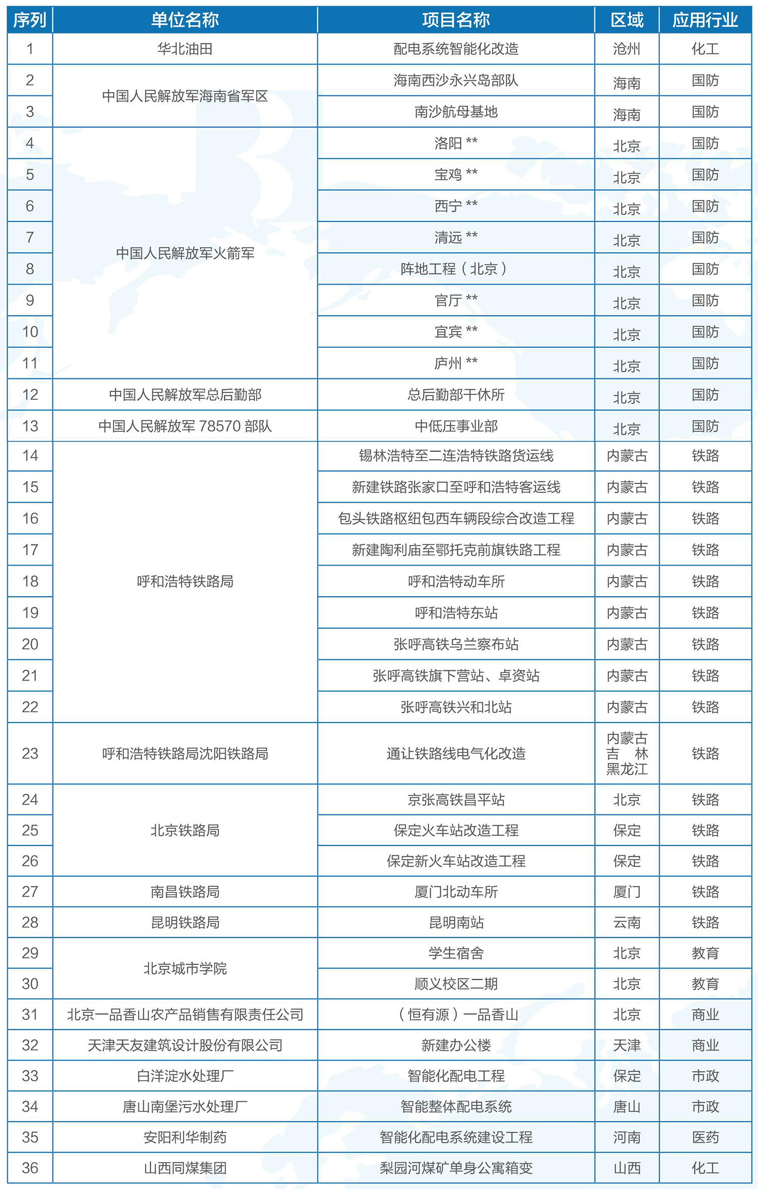 智能配電名目1.jpg